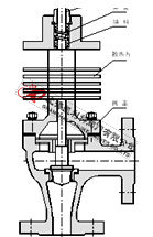 電動高壓角型調節(jié)閥