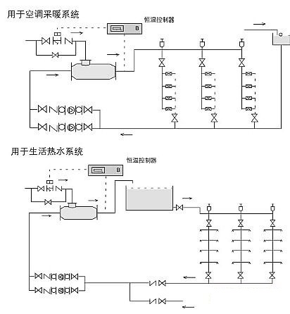 管道汽水混合器應(yīng)用